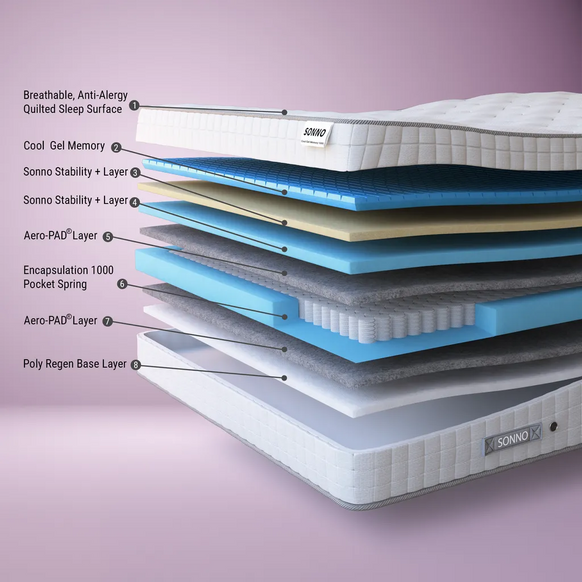 Sonno Cool Gel Memory 1000 Mattress