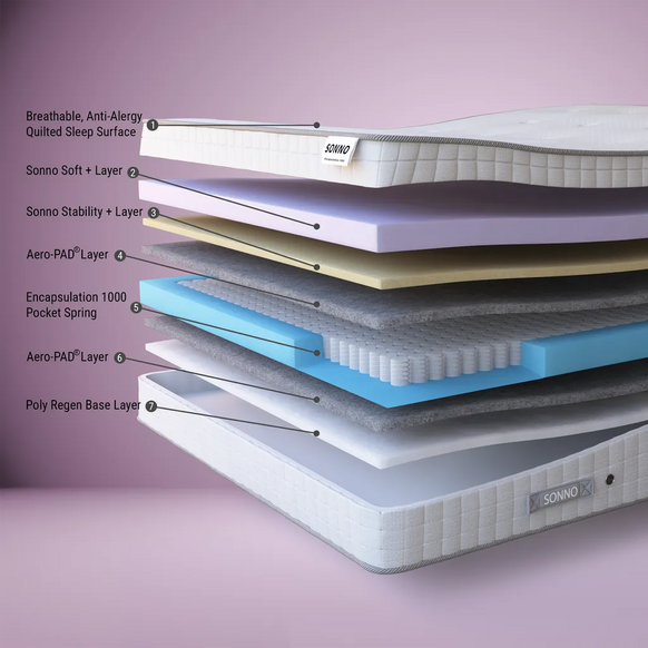 Sonno Encapsulation 1000 Mattress