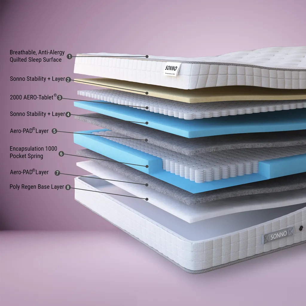 Sonno Encapsulation 3000 Mattress