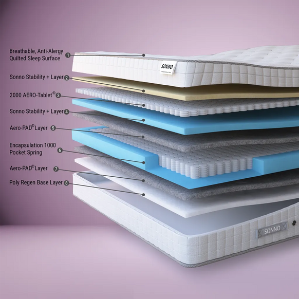 Sonno Encapsulation 3000 Mattress