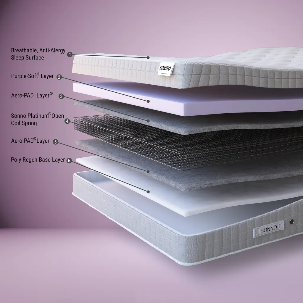 Sonno Luxury Cloud Mattress