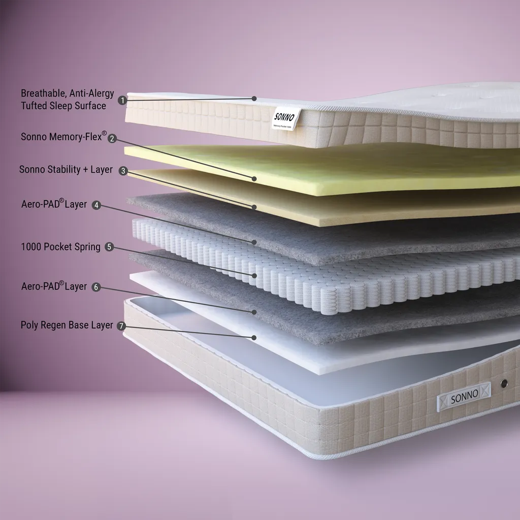 Sonno Memory Pocket 1000 Mattress