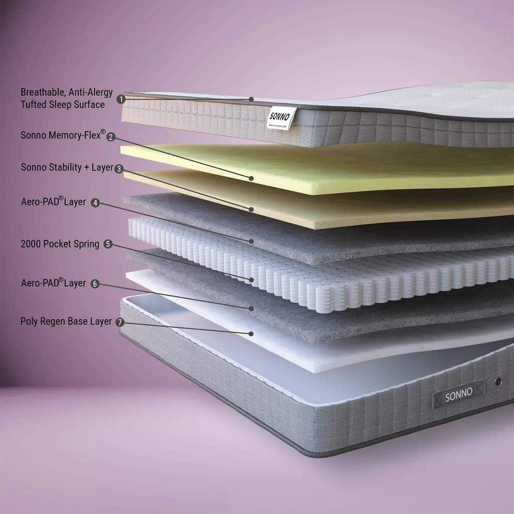 Sonno Memory Pocket 2000 Mattress