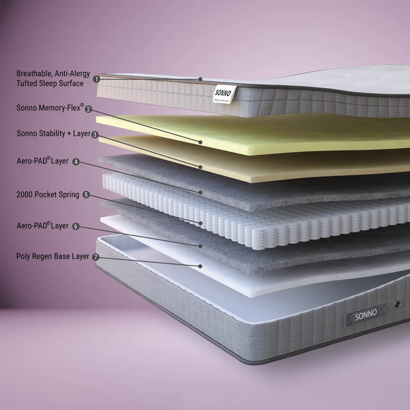 Sonno Memory Pocket 2000 Mattress