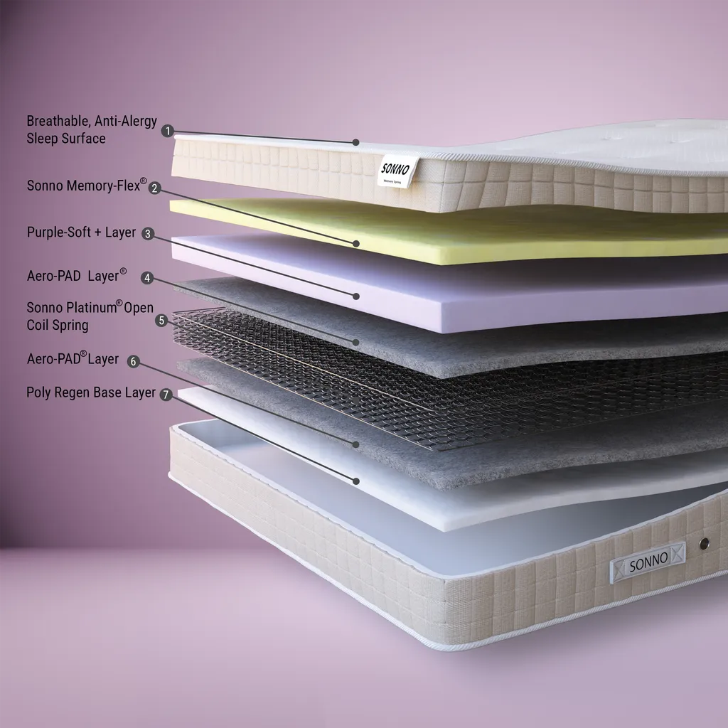 Sonno Memory Spring Mattress