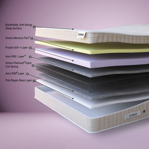 Sonno Memory Spring Mattress