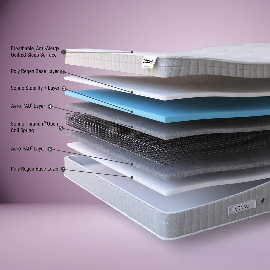 Sonno Orthopaedic Mattress