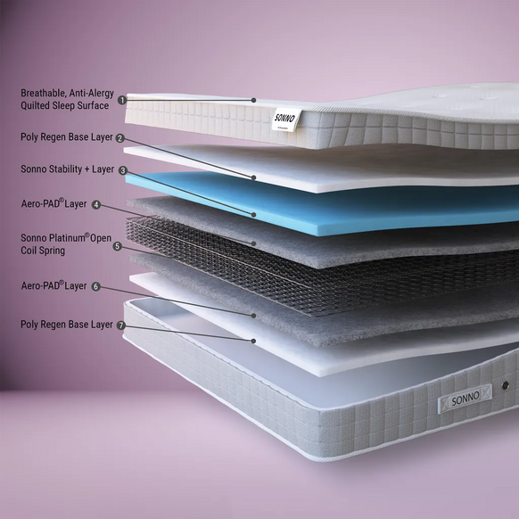 Sonno Orthopaedic Mattress