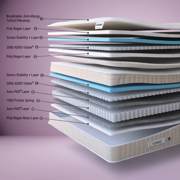 Sonno PillowTop 5000 Mattress